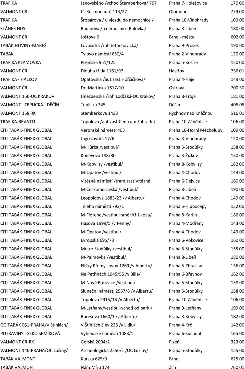 602 00 TABÁK,NOVINY MAREŠ Lovosická /roh Jetřichovická/ Praha 9 Prosek 190 00 TABÁK Tylovo náměstí 650/4 Praha 2 Vinohrady 120 00 TRAFIKA KLAMOVKA Plzeňská 951/125 Praha 5 Košíře 150 00 VALMONT ČR