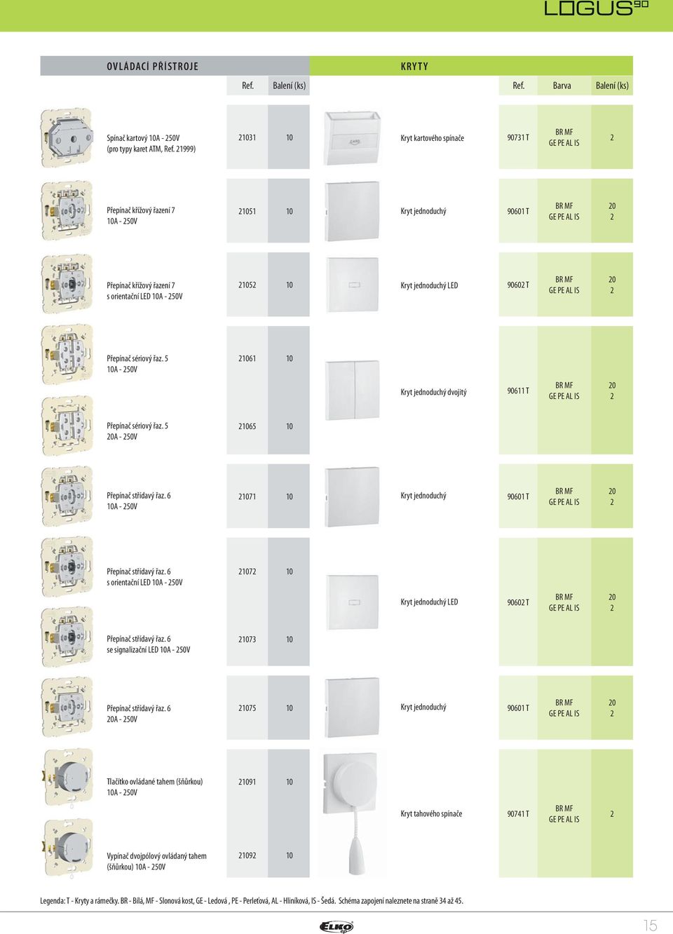 sériový řaz. 5 0A - 50V 06 0 Kryt jednoduchý dvojitý 906 T 0 Přepínač sériový řaz. 5 0A - 50V 065 0 Přepínač střídavý řaz. 6 0A - 50V 07 0 Kryt jednoduchý 9060 T 0 Přepínač střídavý řaz.