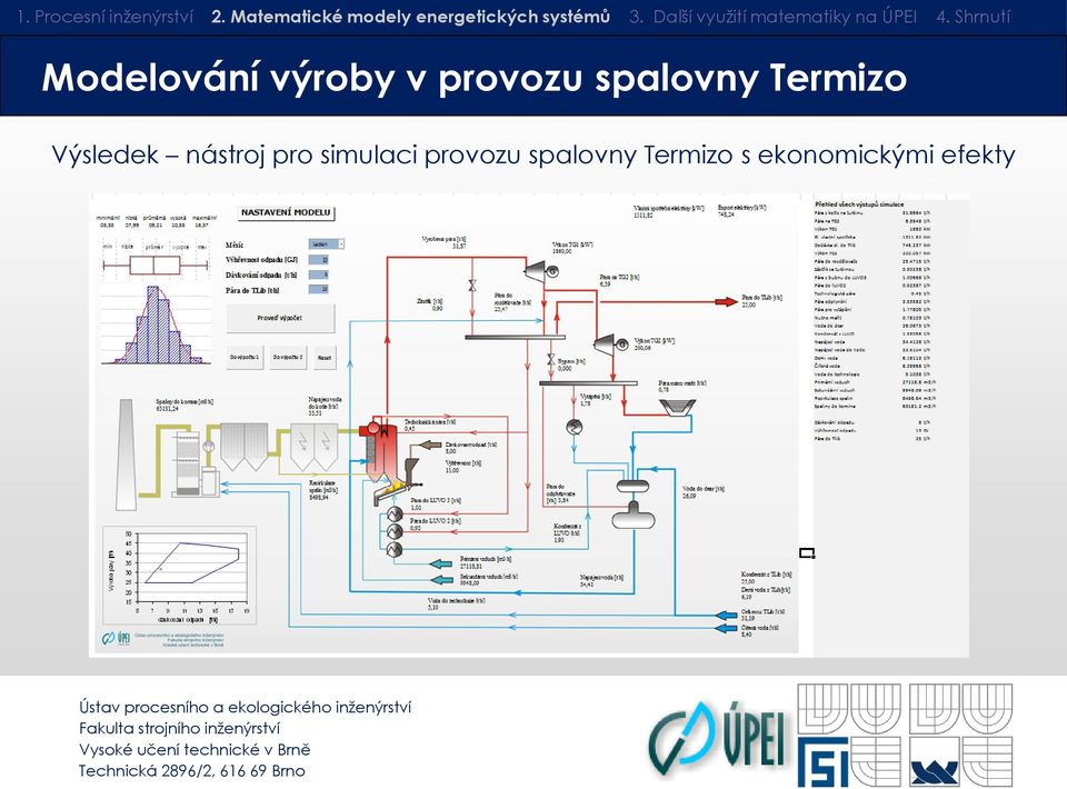 nástroj pro simulaci provozu