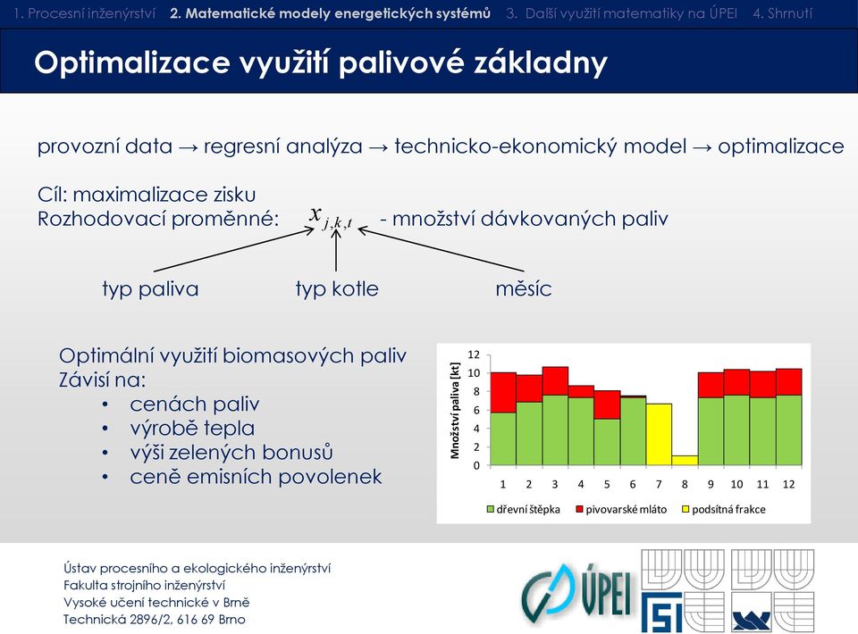 paliva typ kotle měsíc Optimální využití biomasových paliv Závisí na: cenách paliv výrobě tepla výši zelených