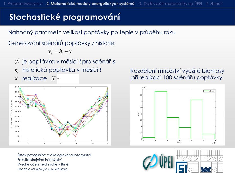 je poptávka v měsíci t pro scénář s historická poptávka v měsíci t realizace