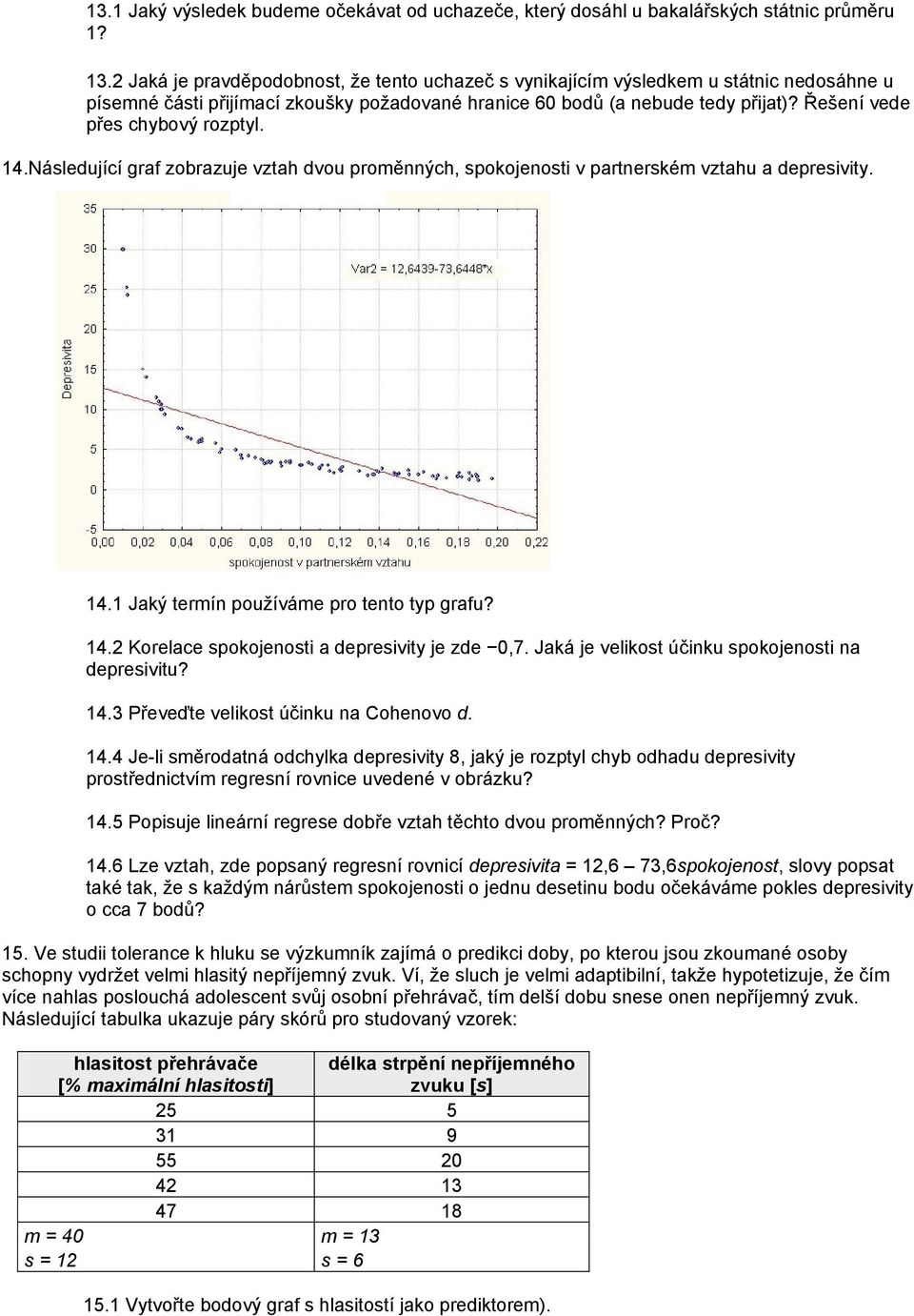 Řešení vede přes chybový rozptyl. 14.Následující graf zobrazuje vztah dvou proměnných, spokojenosti v partnerském vztahu a depresivity. 14.1 Jaký termín používáme pro tento typ grafu? 14.2 Korelace spokojenosti a depresivity je zde 0,7.