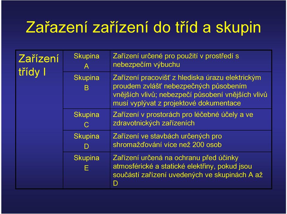 vlivů musí vyplývat z projektové dokumentace Zařízení v prostorách pro léčebné účely a ve zdravotnických zařízeních Zařízení ve stavbách určených pro