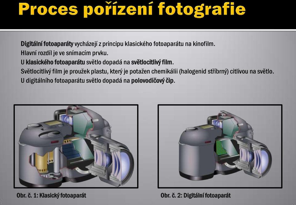 Světlocitlivý film je proužek plastu, který je potažen chemikálii (halogenid stříbrný) citlivou na