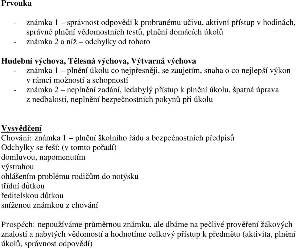 úkolu, špatná úprava z nedbalosti, neplnění bezpečnostních pokynů při úkolu Vysvědčení Chování: známka 1 plnění školního řádu a bezpečnostních předpisů Odchylky se řeší: (v tomto pořadí) domluvou,