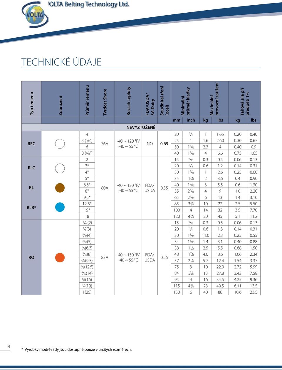 1% mm inch kg lbs kg lbs 4 20 /4 1 1.6 0.20 0.40 ( /16 ) -40 ~ 120 F/ 2 1 1.6 2.60 0.0 0.67 76A NO 0.6 6-40 ~ C 0 1 /16 2. 4 0.40 0.9 8 ( /16 ) 40 1 9 /16 4 6.6 0.7 1.6 2 1 9 /16 0. 0. 0.06 0.