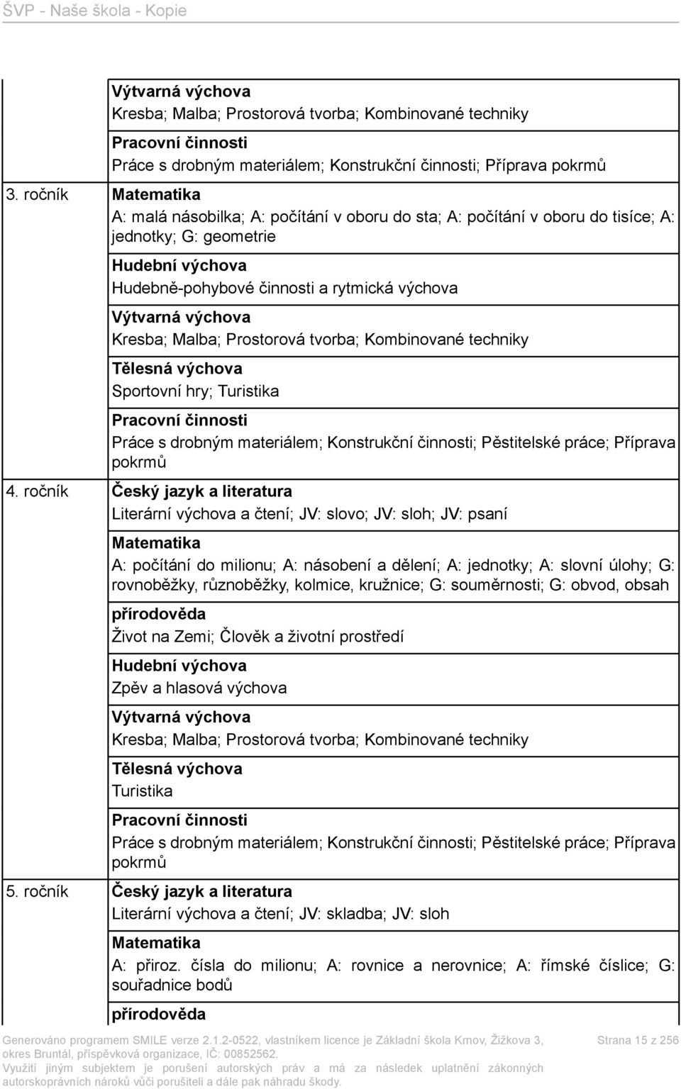 Kresba; Malba; Prostorová tvorba; Kombinované techniky Tělesná výchova Sportovní hry; Turistika Pracovní činnosti Práce s drobným materiálem; Konstrukční činnosti; Pěstitelské práce; Příprava pokrmů