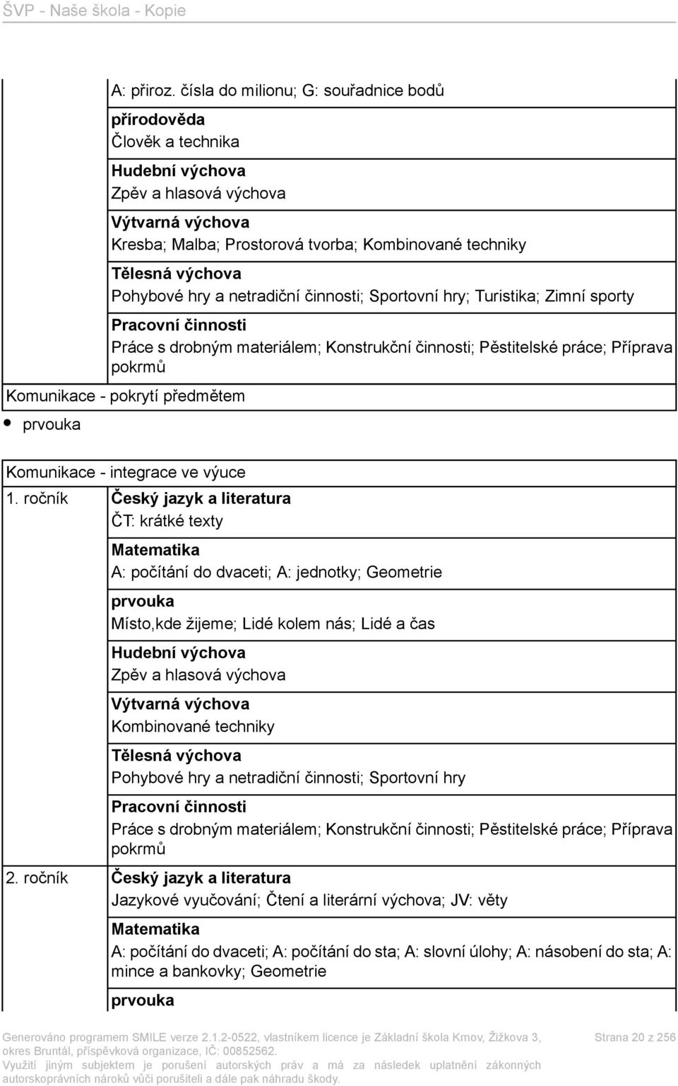 Pohybové hry a netradiční činnosti; Sportovní hry; Turistika; Zimní sporty Pracovní činnosti Práce s drobným materiálem; Konstrukční činnosti; Pěstitelské práce; Příprava pokrmů Komunikace - pokrytí