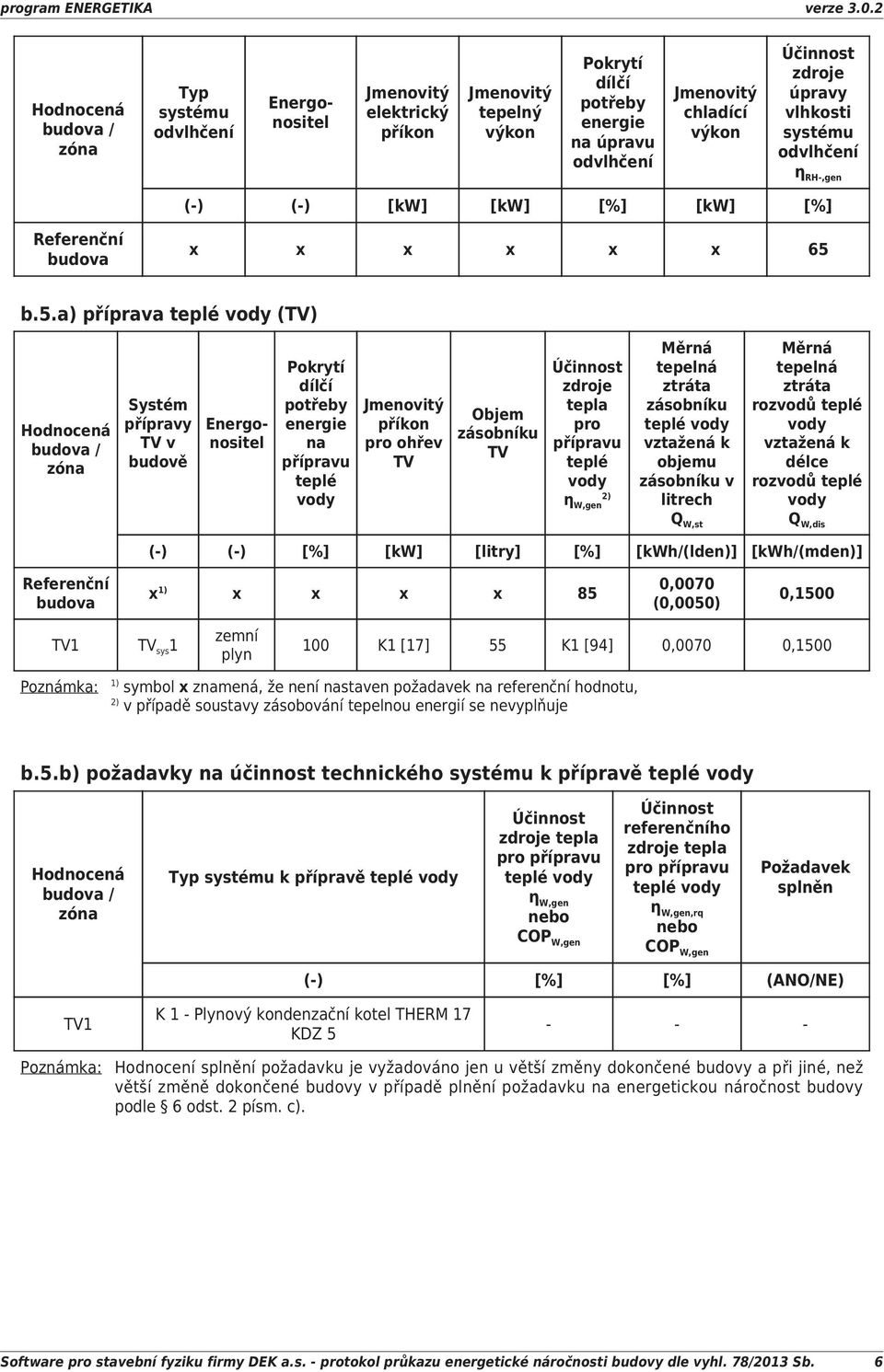 b.5.a) příprava teplé vody (TV) Systém přípravy TV v budově Energonositel Pokrytí dílčí potřeby na přípravu teplé vody příkon pro ohřev TV Objem zásobníku TV zdroje tepla pro přípravu teplé vody η