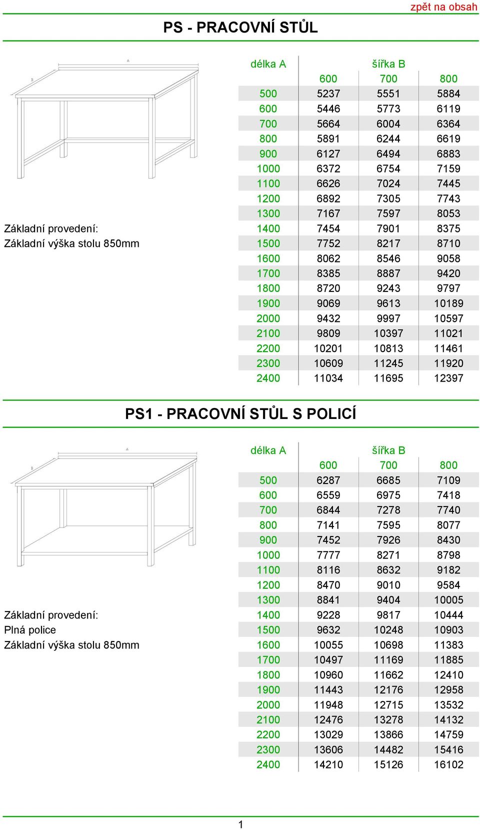 10813 11461 2300 10609 11245 11920 2400 11034 11695 12397 PS1 - PRACOVNÍ STŮL S POLICÍ 500 6287 6685 7109 600 6559 6975 7418 700 6844 7278 7740 800 7141 7595 8077 900 7452 7926 8430 1000 7777 8271