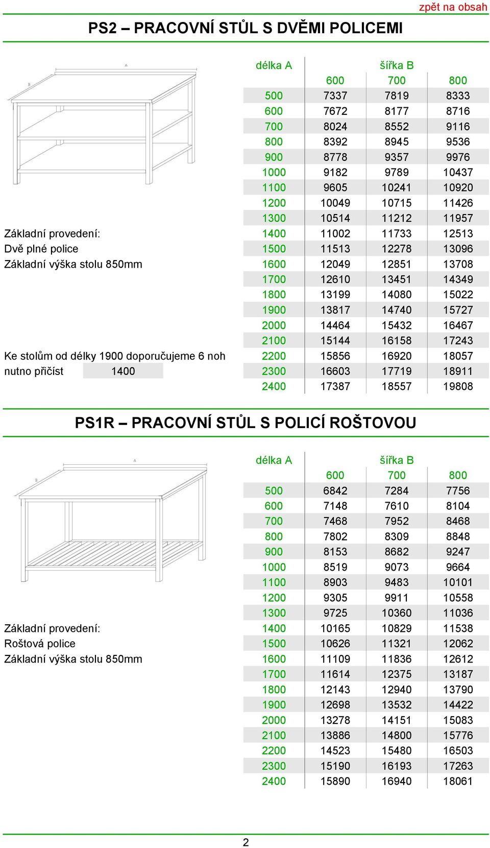 15727 2000 14464 15432 16467 2100 15144 16158 17243 Ke stolům od délky 1900 doporučujeme 6 noh 2200 15856 16920 18057 nutno přičíst 1400 2300 16603 17719 18911 2400 17387 18557 19808 PS1R PRACOVNÍ