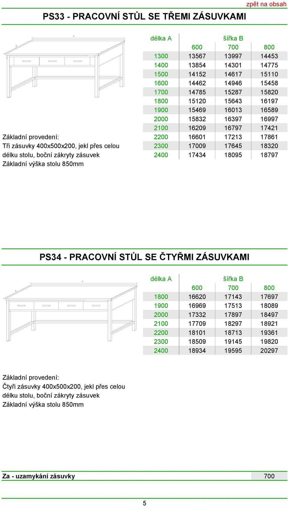 17434 18095 18797 Základní výška stolu 850mm PS34 - PRACOVNÍ STŮL SE ČTYŘMI ZÁSUVKAMI 1800 16620 17143 17697 1900 16969 17513 18089 2000 17332 17897 18497 2100 17709 18297 18921 2200 18101