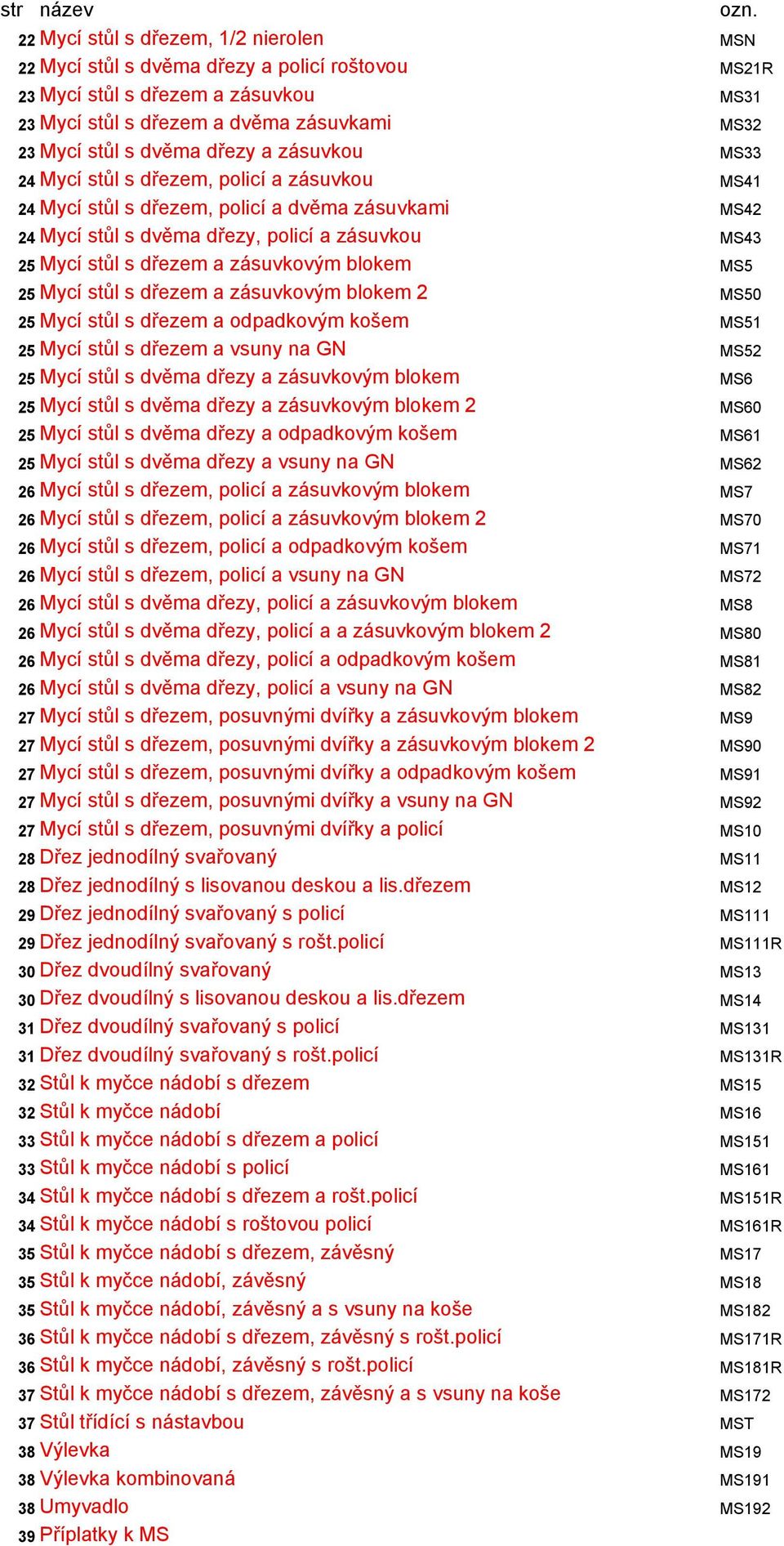 dřezy a zásuvkou MS33 24 Mycí stůl s dřezem, policí a zásuvkou MS41 24 Mycí stůl s dřezem, policí a dvěma zásuvkami MS42 24 Mycí stůl s dvěma dřezy, policí a zásuvkou MS43 25 Mycí stůl s dřezem a