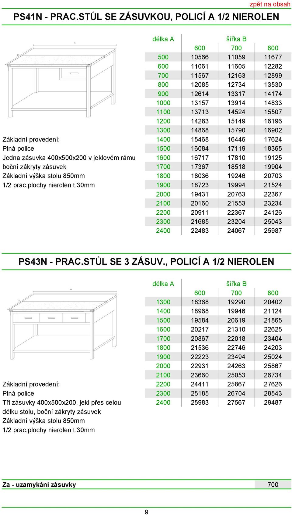 1200 14283 15149 16196 1300 14868 15790 16902 1400 15468 16446 17624 Plná police 1500 16084 17119 18365 Jedna zásuvka 400x500x200 v jeklovém rámu 1600 16717 17810 19125 boční zákryty zásuvek 1700