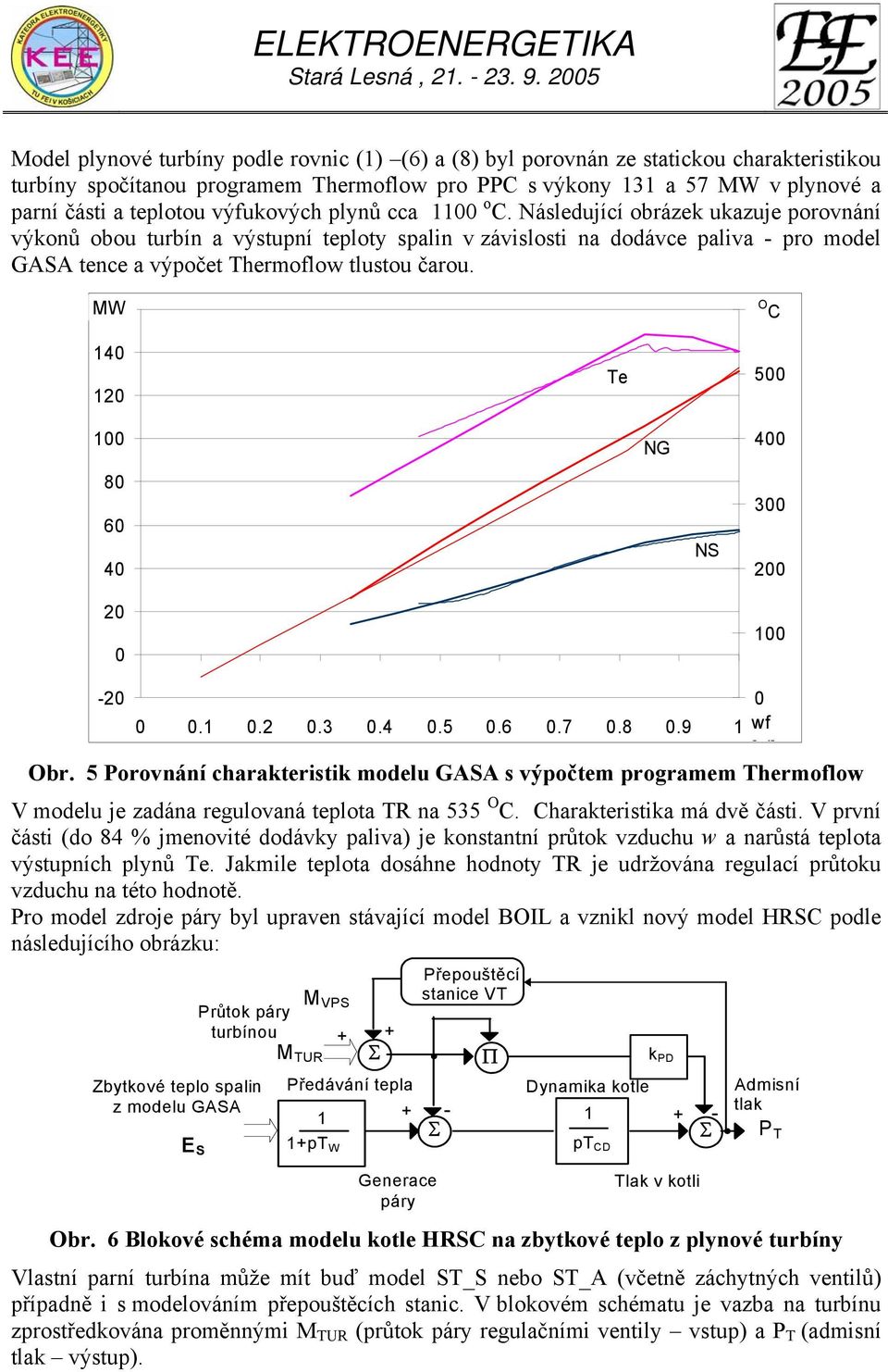 výfukových plynů cca 00 o C. Následující obrázek ukazuje porovnání výkonů obou turbín a výstupní teploty spalin v závislosti na dodávce paliva pro model GASA tence a výpočet Thermoflo tlustou čarou.