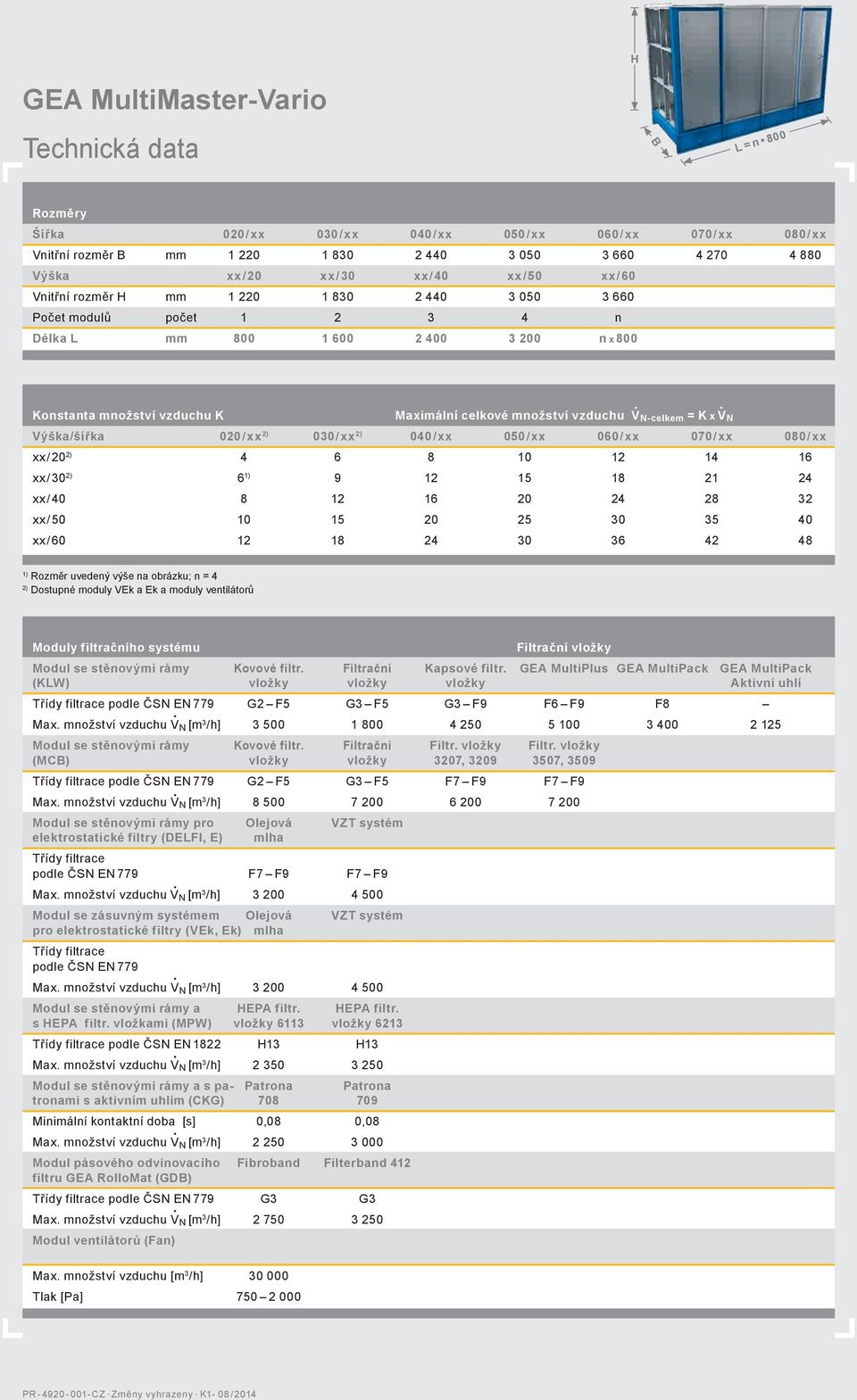 celkové množství vzduchu V N-celkem = K x V N Výška/šířka 020 / xx 2) 030 / xx 2) 040 / xx 050 / xx 060 / xx 070 / xx 080 / xx xx / 20 2) 4 6 8 10 12 14 16 xx / 30 2) 6 1) 9 12 15 18 21 24 xx / 40 8