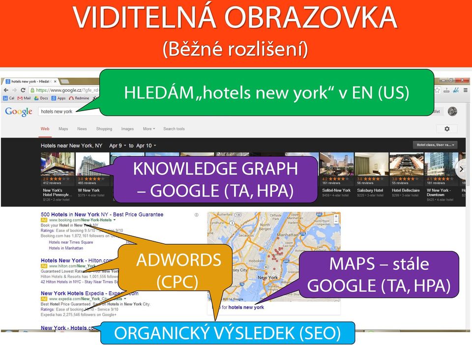 GRAPH GOOGLE (TA, HPA) ADWORDS (CPC) MAPS