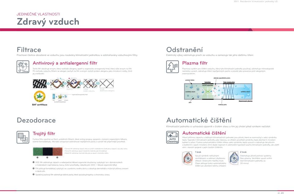 Odstranění Elektrický výboj odstraňuje prach ze vzduchu a zamezuje tak jeho dalšímu šíření.