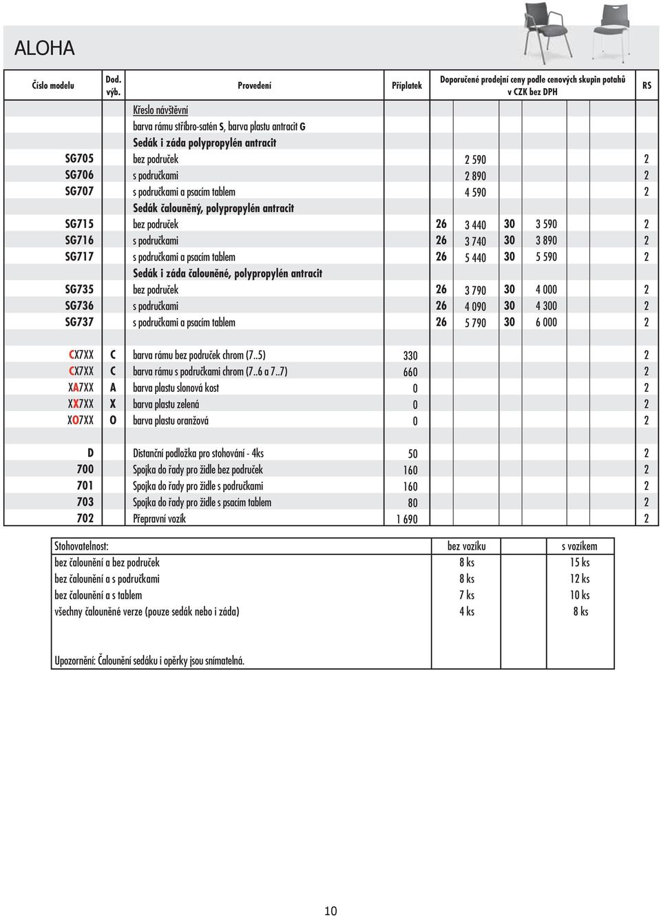 psacím tablem 6 6 6 6 6 6 59 89 4 59 44 74 5 44 79 4 9 5 79 59 89 5 59 4 4 6 CX7XX CX7XX X7XX XX7XX XO7XX C C X O barva rámu bez područek chrom (7..5) barva rámu s područkami chrom (7..6 a 7.