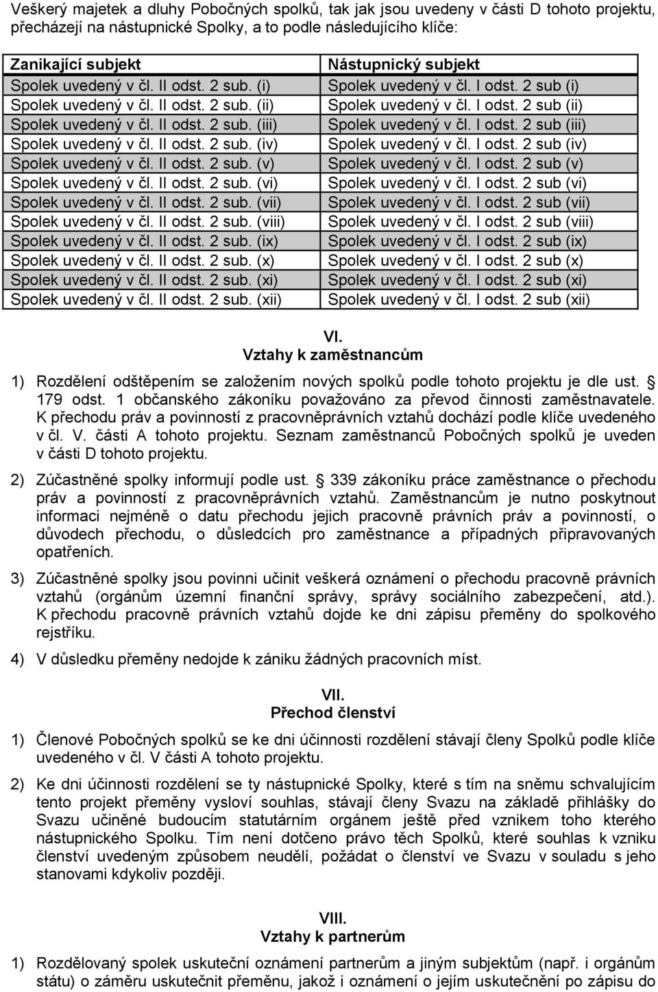 II odst. 2 sub. (vi) Spolek uvedený v čl. II odst. 2 sub. (vii) Spolek uvedený v čl. II odst. 2 sub. (viii) Spolek uvedený v čl. II odst. 2 sub. (ix) Spolek uvedený v čl. II odst. 2 sub. (x) Spolek uvedený v čl.
