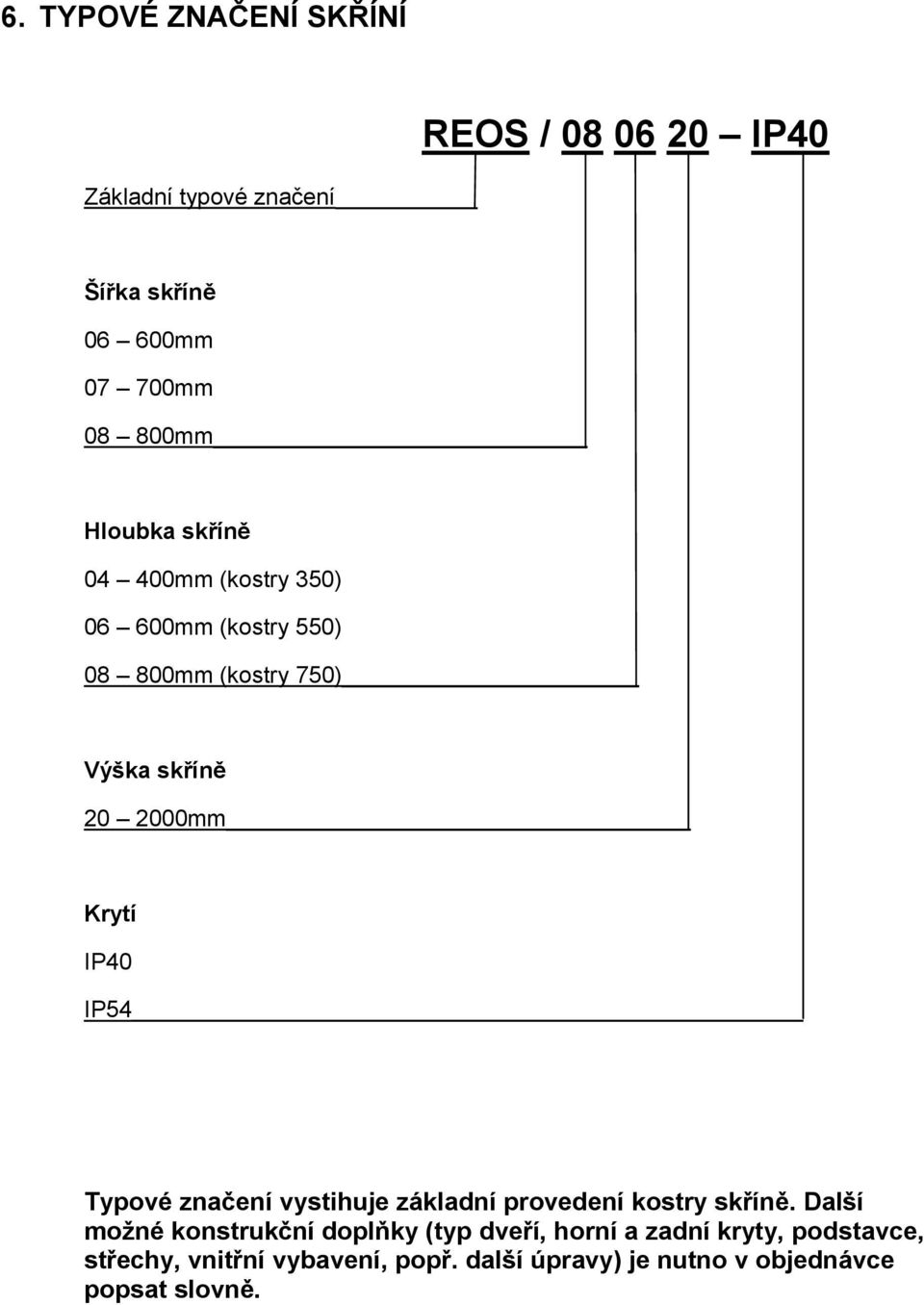 IP40 IP54 Typové značení vystihuje základní provedení kostry skříně.