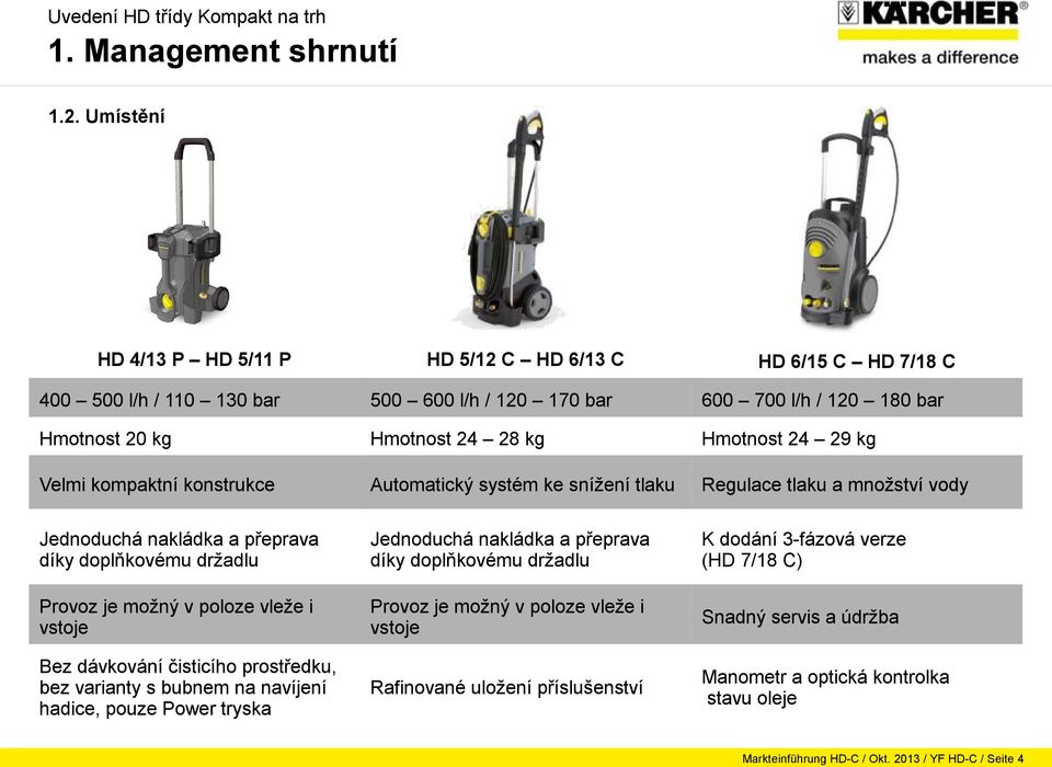 Velmi kompaktní konstrukce Automatický systém ke snížení tlaku Regulace tlaku a množství vody Jednoduchá nakládka a přeprava díky doplňkovému držadlu Provoz je možný v poloze vleže i vstoje Bez