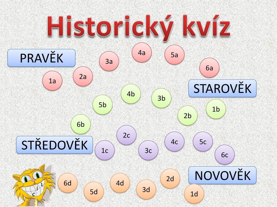 4c 2b 6a STAROVĚK 1b 5c 6c