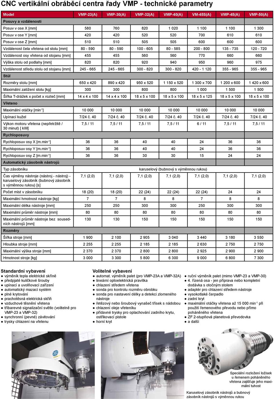 120-720 Vzdálenost osy vřetena od stojanu [mm] 455 455 560 560 770 660 660 Výška stolu od podlahy [mm] 820 820 920 940 950 960 975 Vzdálenost středu stolu od stojanu [mm] 245-665 245-665 300-820