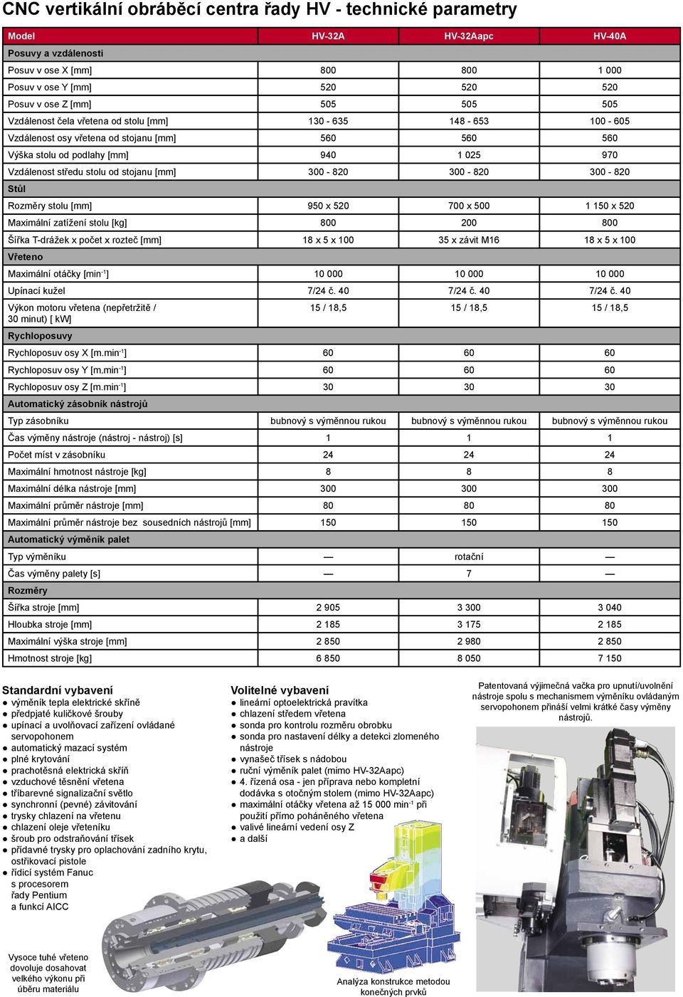[mm] 300-820 300-820 300-820 Stůl Rozměry stolu [mm] 950 x 520 700 x 500 1 150 x 520 Maximální zatížení stolu [kg] 800 200 800 Šířka T-drážek x počet x rozteč [mm] 18 x 5 x 100 35 x závit M16 18 x 5