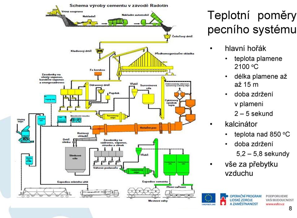 zdržení v plameni 2 5 sekund kalcinátor teplota nad