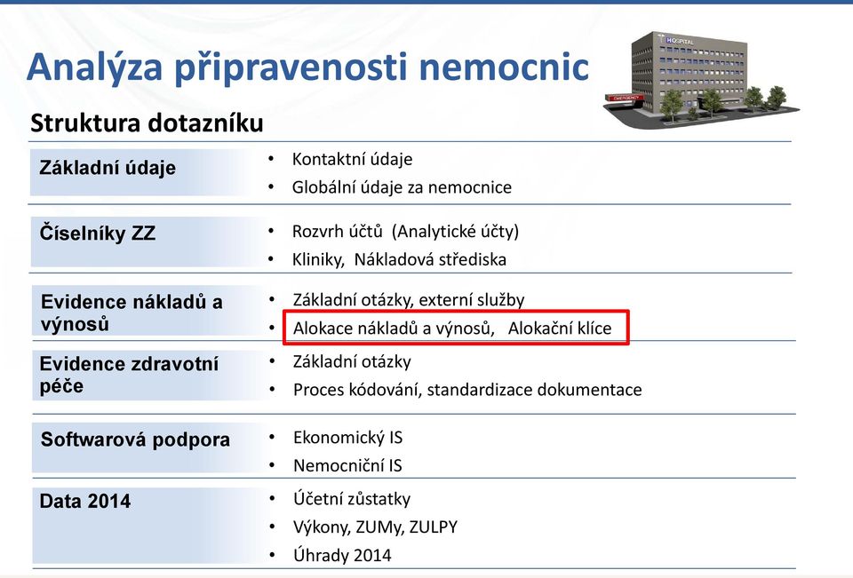 péče Základní otázky, externí služby Alokace nákladů a výnosů, Alokační klíce Základní otázky Proces kódování,