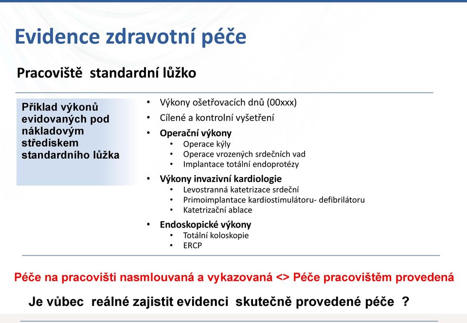 invazivní kardiologie Levostranná katetrizace srdeční Primoimplantace kardiostimulátoru defibrilátoru Katetrizační ablace Endoskopické výkony