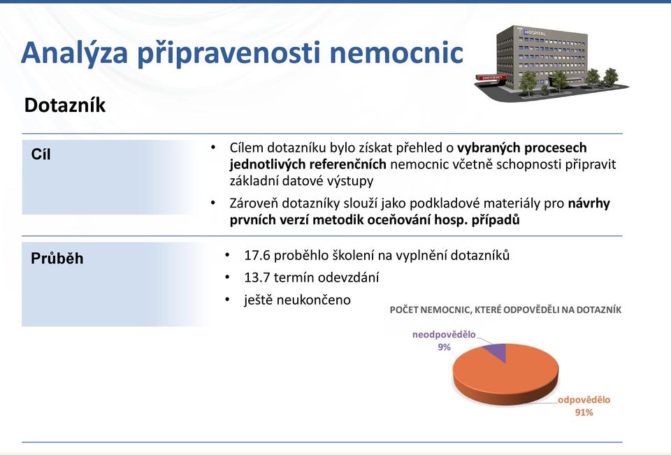 Zároveň dotazníky slouží jako podkladové materiály pro návrhy prvních verzí metodik oceňování