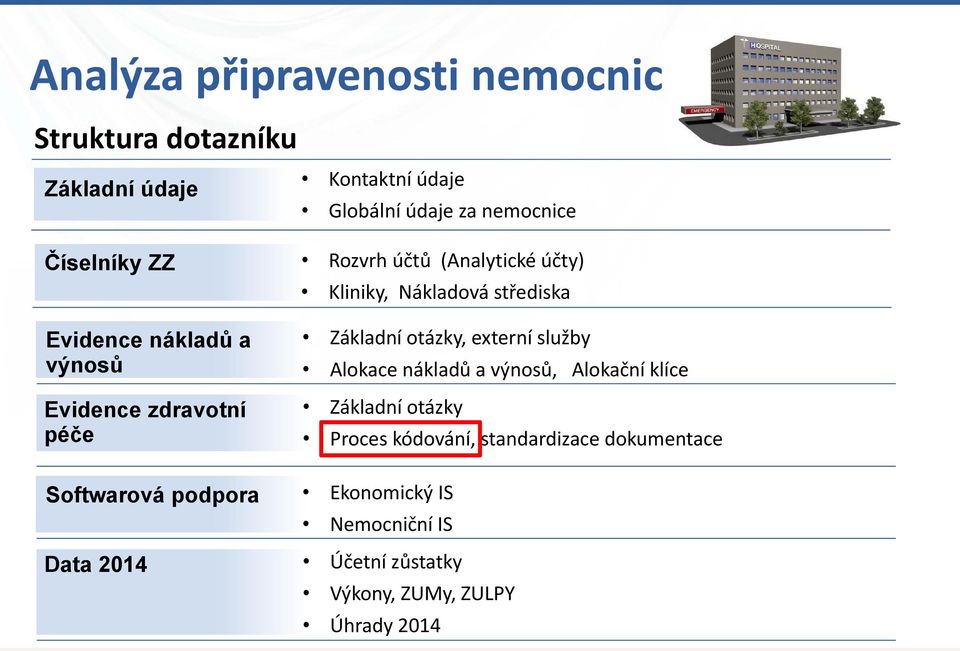 péče Základní otázky, externí služby Alokace nákladů a výnosů, Alokační klíce Základní otázky Proces kódování,