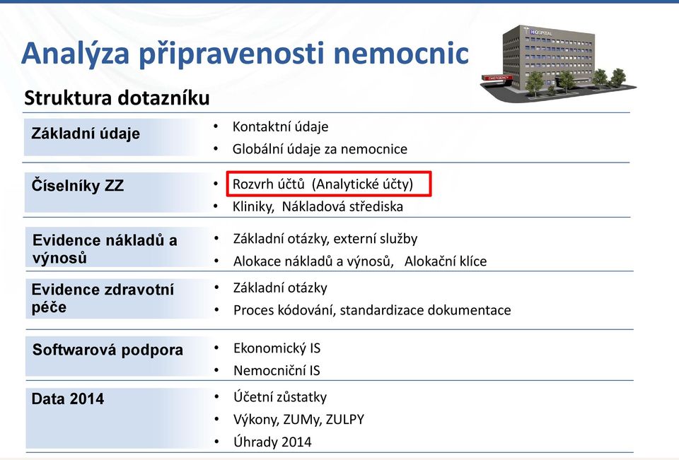 péče Základní otázky, externí služby Alokace nákladů a výnosů, Alokační klíce Základní otázky Proces kódování,