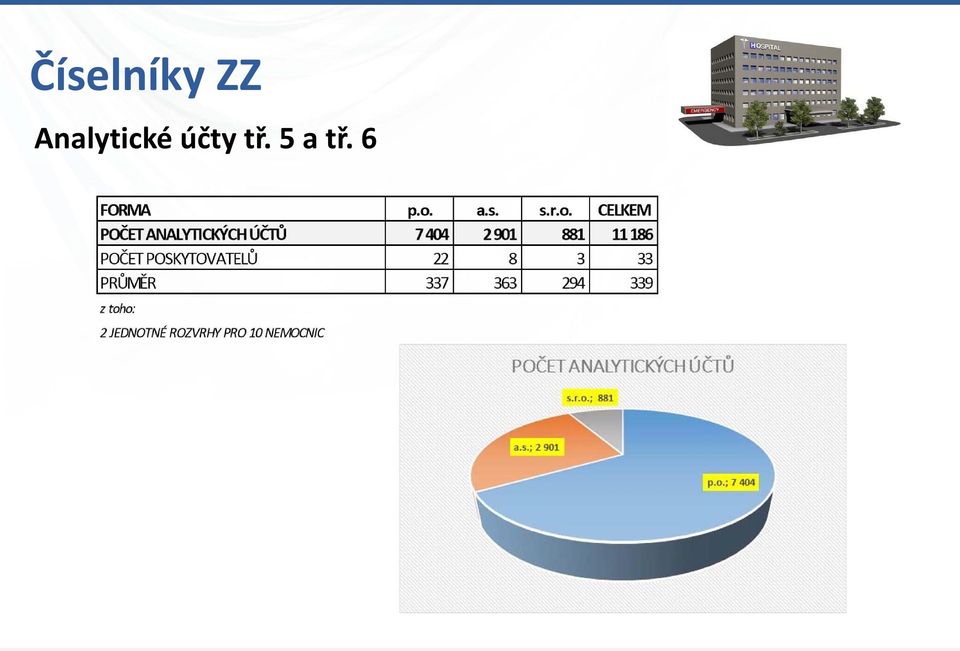 Analytické