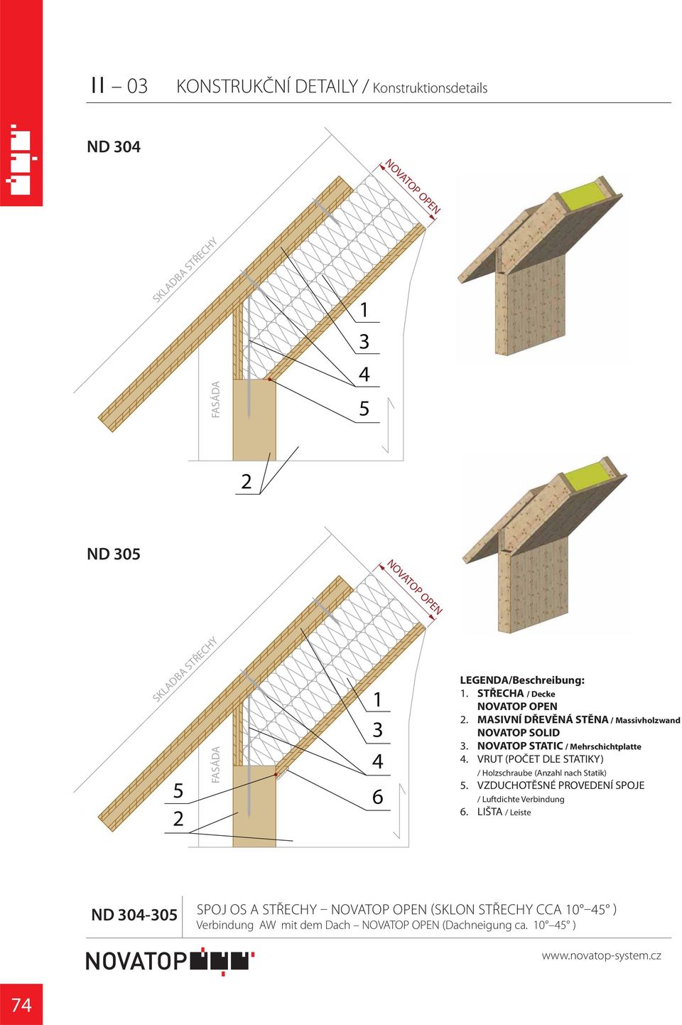 NOVATOP STATIC / Mehrschichtplatte. VRUT (POČET DLE STATIKY).