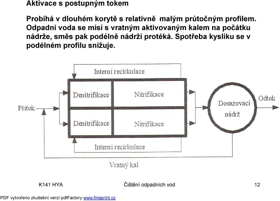 Odpadní voda se mísí s vratným aktivovaným kalem na počátku nádrže,