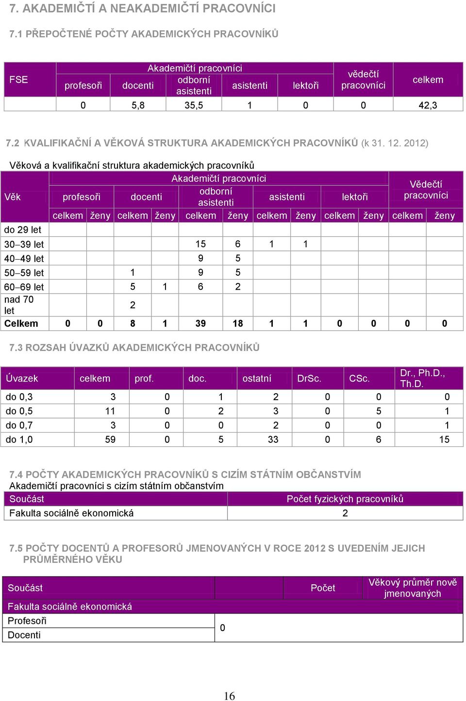 2 KVALIFIKAČNÍ A VĚKOVÁ STRUKTURA AKADEMICKÝCH PRACOVNÍKŮ (k 31. 12.
