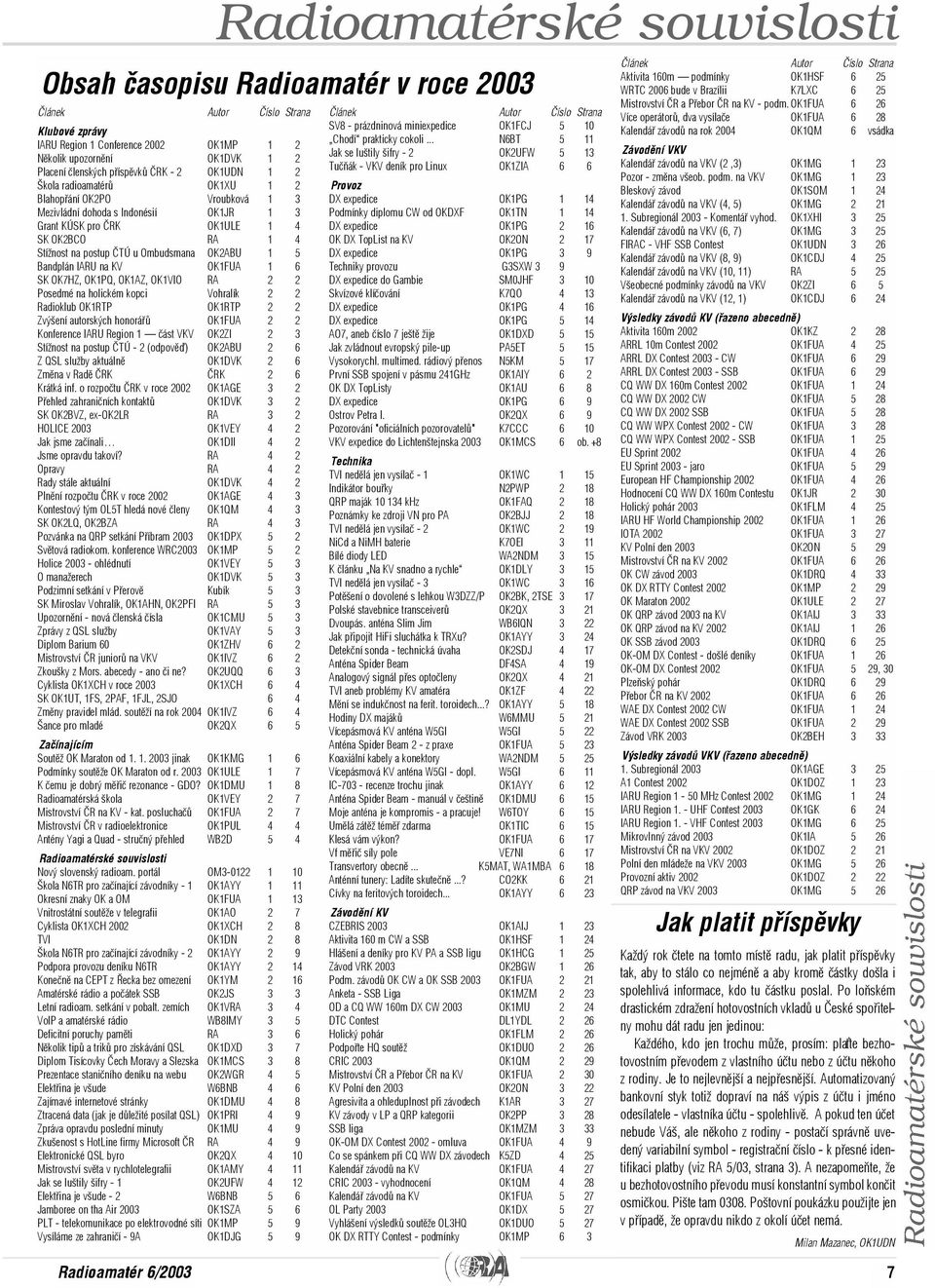 u Ombudsmana OK2ABU 1 5 Bandplán IARU na KV OK1FUA 1 6 SK OK7HZ, OK1PQ, OK1AZ, OK1VIO RA 2 2 Posedmé na holickém kopci Vohralík 2 2 Radioklub OK1RTP OK1RTP 2 2 Zvýšení autorských honoráøù OK1FUA 2 2