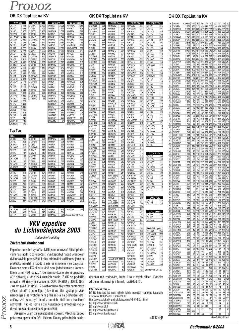 Dokonce jsem v DX clustru vidìl spot jedné stanice s komentáøem mni HB0 today.... Celkem navázáno všemi operátory 437 spojení, z toho 274 rùzných stanic.