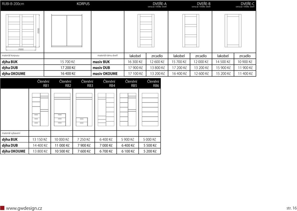 400 Kč masiv OKOUME 17 100 Kč 13 200 Kč 16 400 Kč 12 600 Kč 15 200 Kč 11 400 Kč RB1 RB2 RB3 RB4 RB5 RB6 materiál vybavení dýha BUK 13 150 Kč 10 000 Kč 7 250 Kč 6
