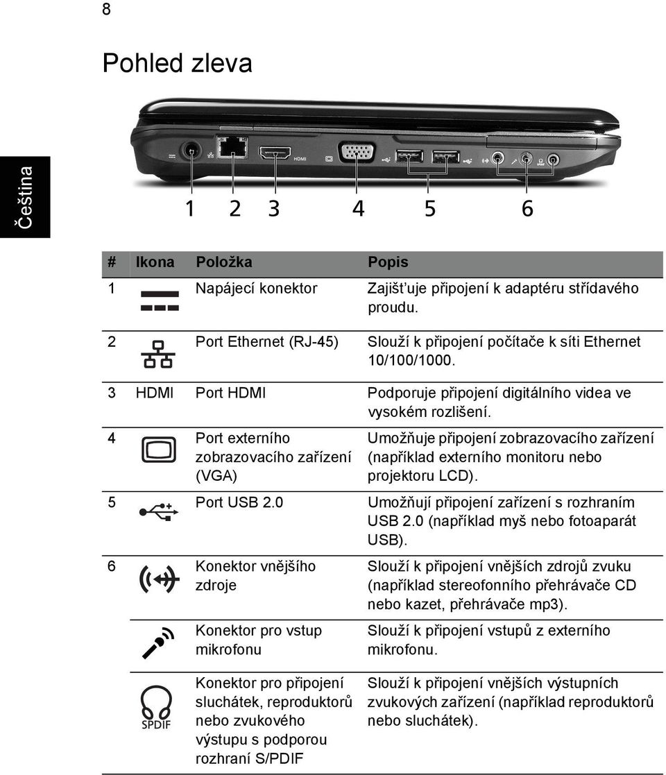 4 Port externího zobrazovacího zařízení (VGA) Umožňuje připojení zobrazovacího zařízení (například externího monitoru nebo projektoru LCD). 5 Port USB 2.