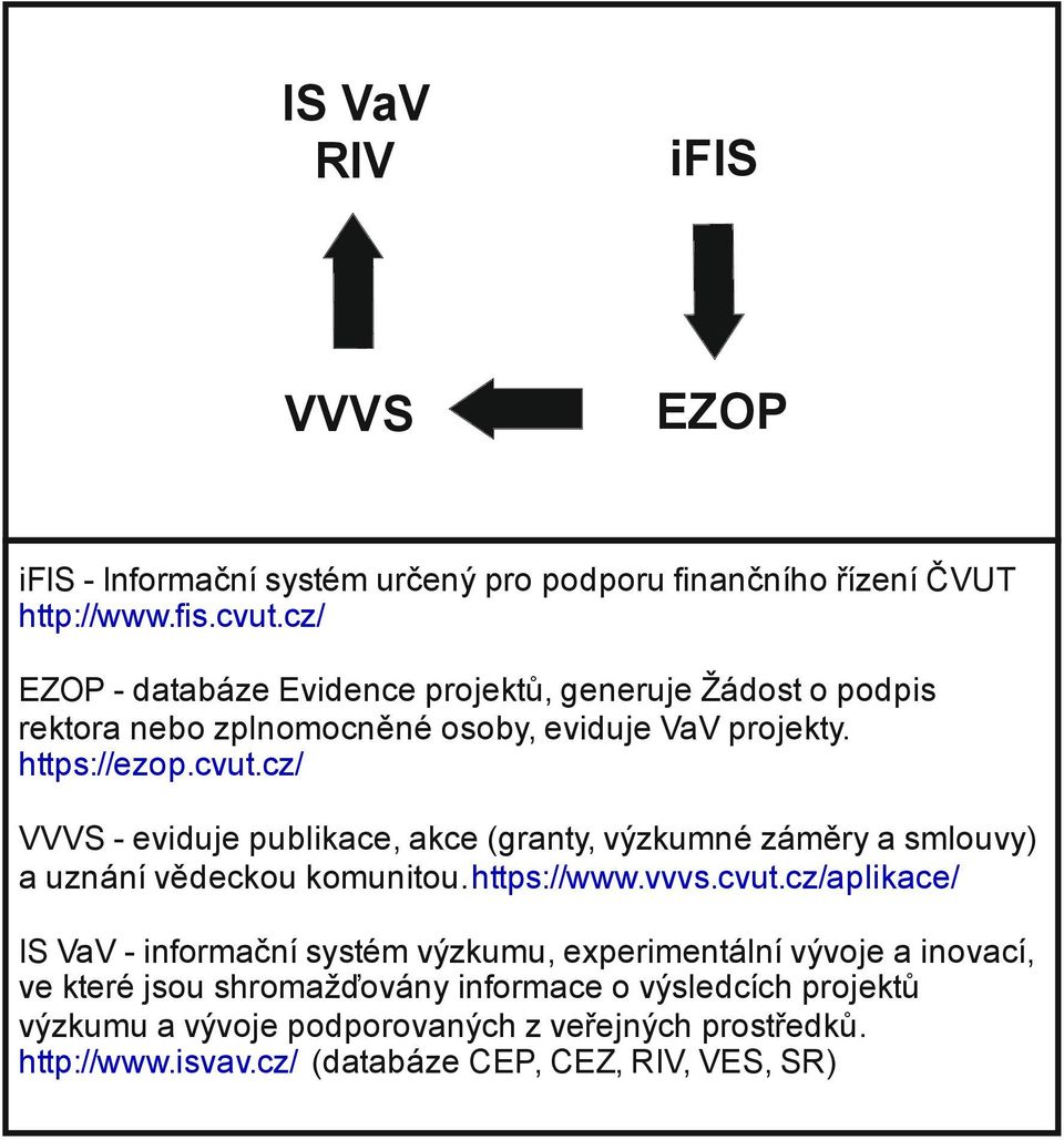 cz/ VVVS - eviduje publikace, akce (granty, výzkumné záměry a smlouvy) a uznání vědeckou komunitou. https://www.vvvs.cvut.