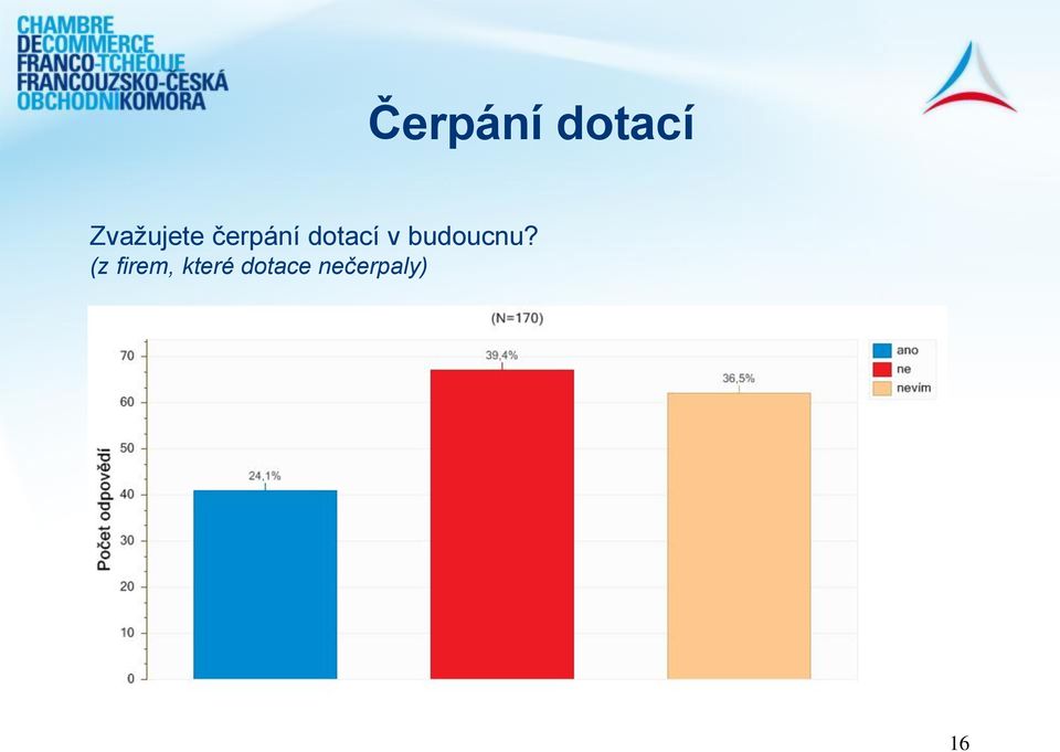 dotací v budoucnu?