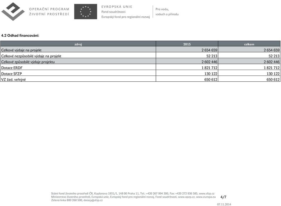 Celkové způsobilé výdaje projektu 2 602 446 2 602 446 Dotace ERDF 1 821