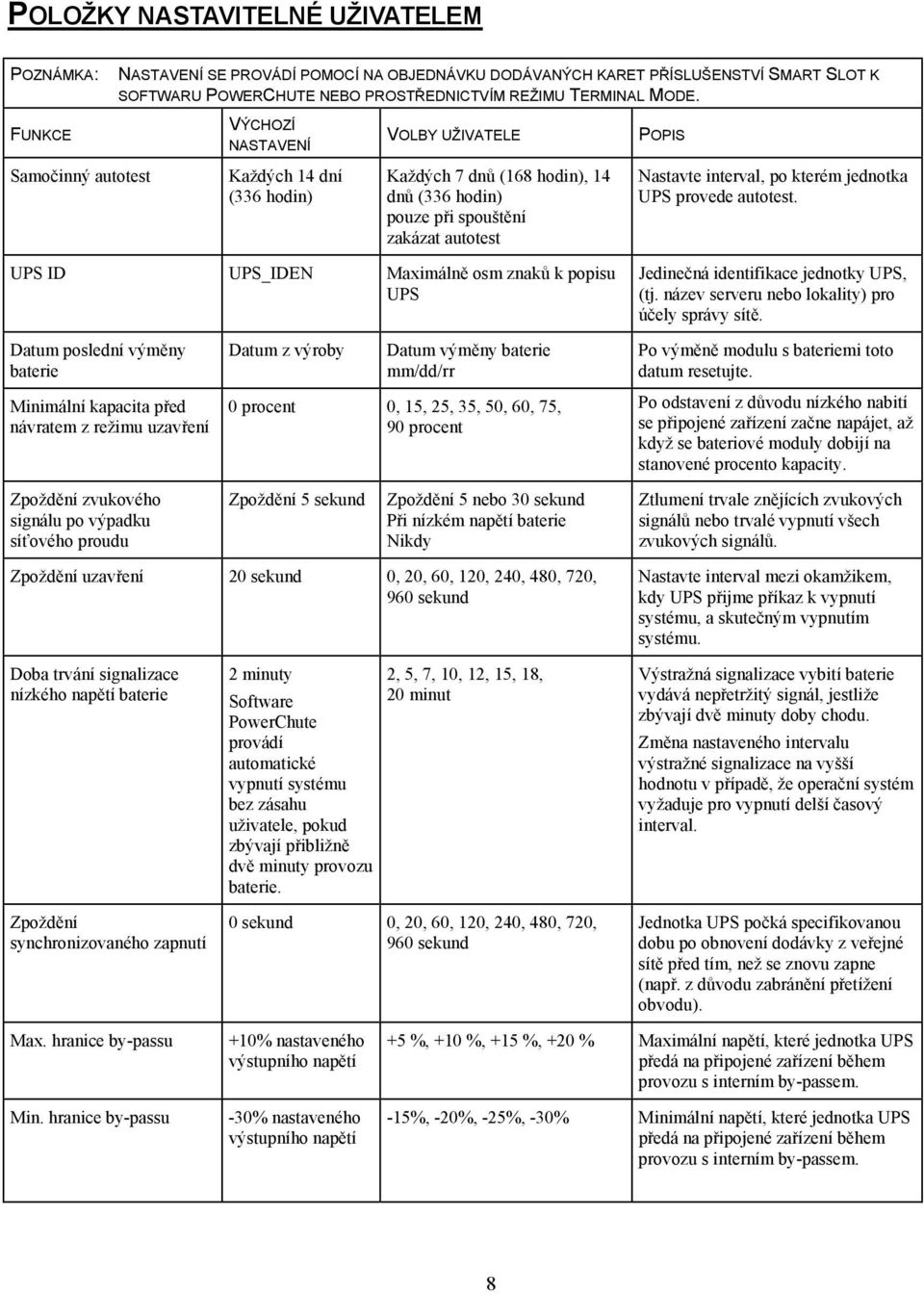 VÝCHOZÍ NASTAVENÍ Každých 14 dní (336 hodin) VOLBY UŽIVATELE Každých 7 dnů (168 hodin), 14 dnů (336 hodin) pouze při spouštění zakázat autotest POPIS Nastavte interval, po kterém jednotka UPS provede