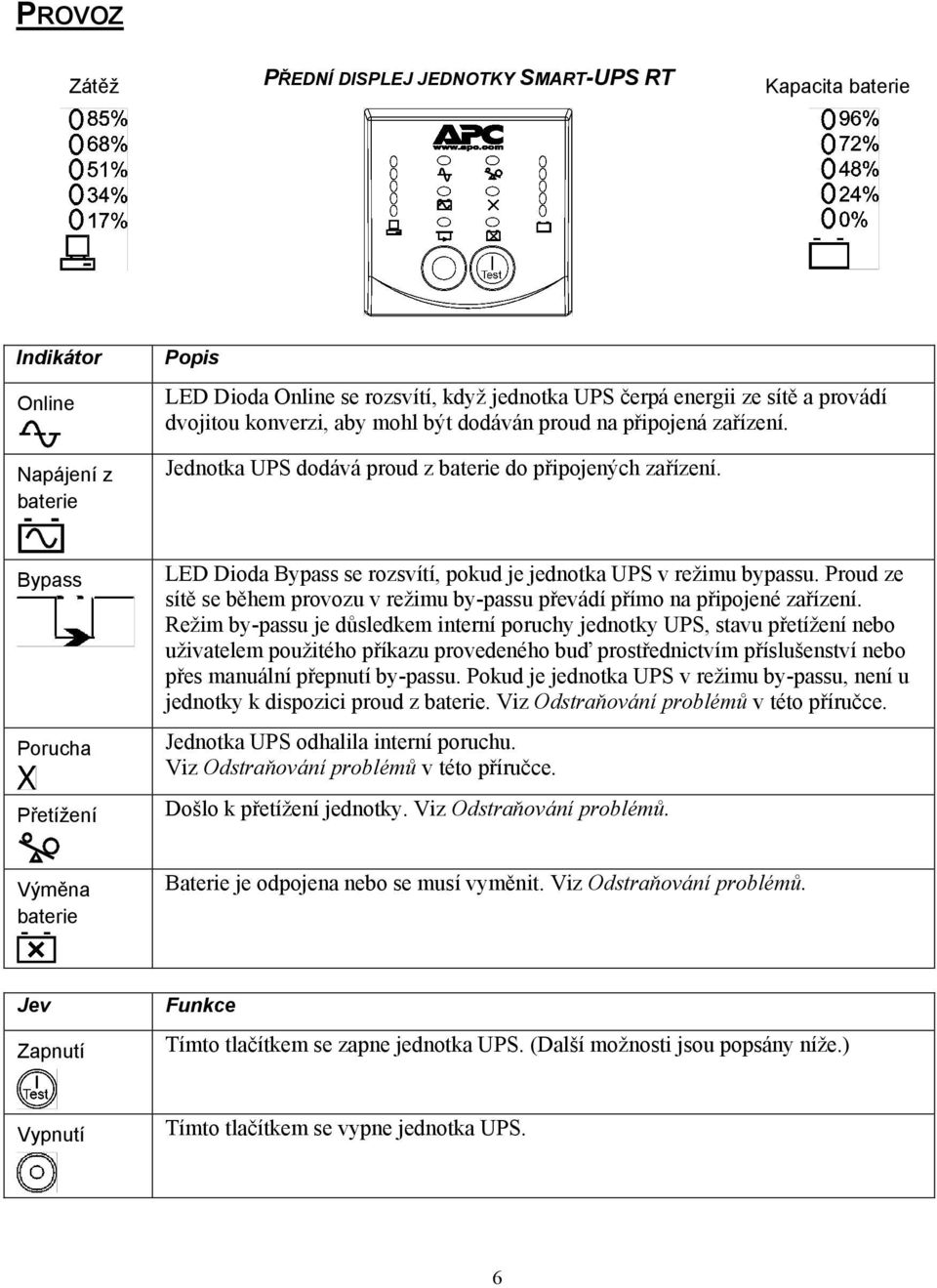 Bypass Porucha Přetížení LED Dioda Bypass se rozsvítí, pokud je jednotka UPS v režimu bypassu. Proud ze sítě se během provozu v režimu by-passu převádí přímo na připojené zařízení.