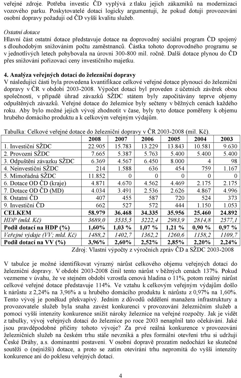 Ostatní dotace Hlavní část ostatní dotace představuje dotace na doprovodný sociální program ČD spojený s dlouhodobým snižováním počtu zaměstnanců.