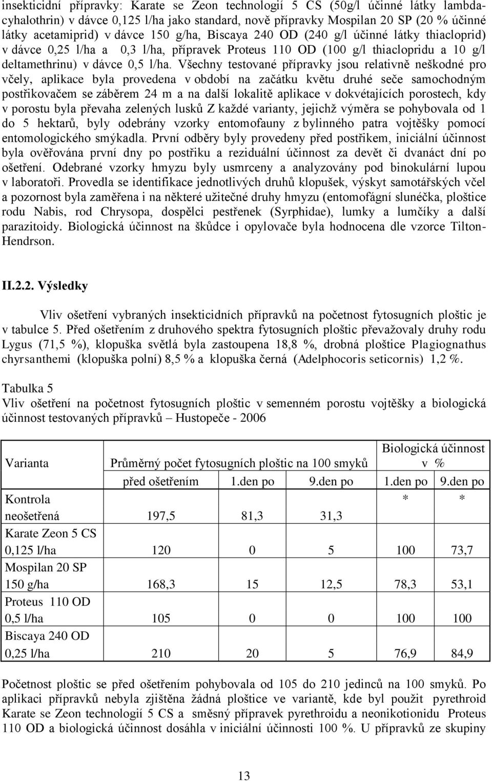 Všechny testované přípravky jsou relativně neškodné pro včely, aplikace byla provedena v období na začátku květu druhé seče samochodným postřikovačem se záběrem 24 m a na další lokalitě aplikace v